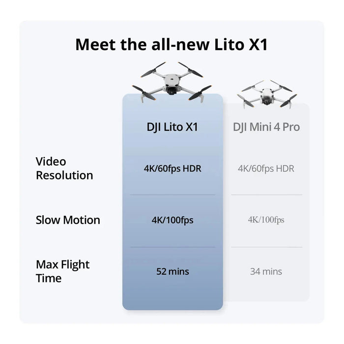 DJI Lito X1 Fly More Combo Plus (DJI RC 2) Drone DJI 